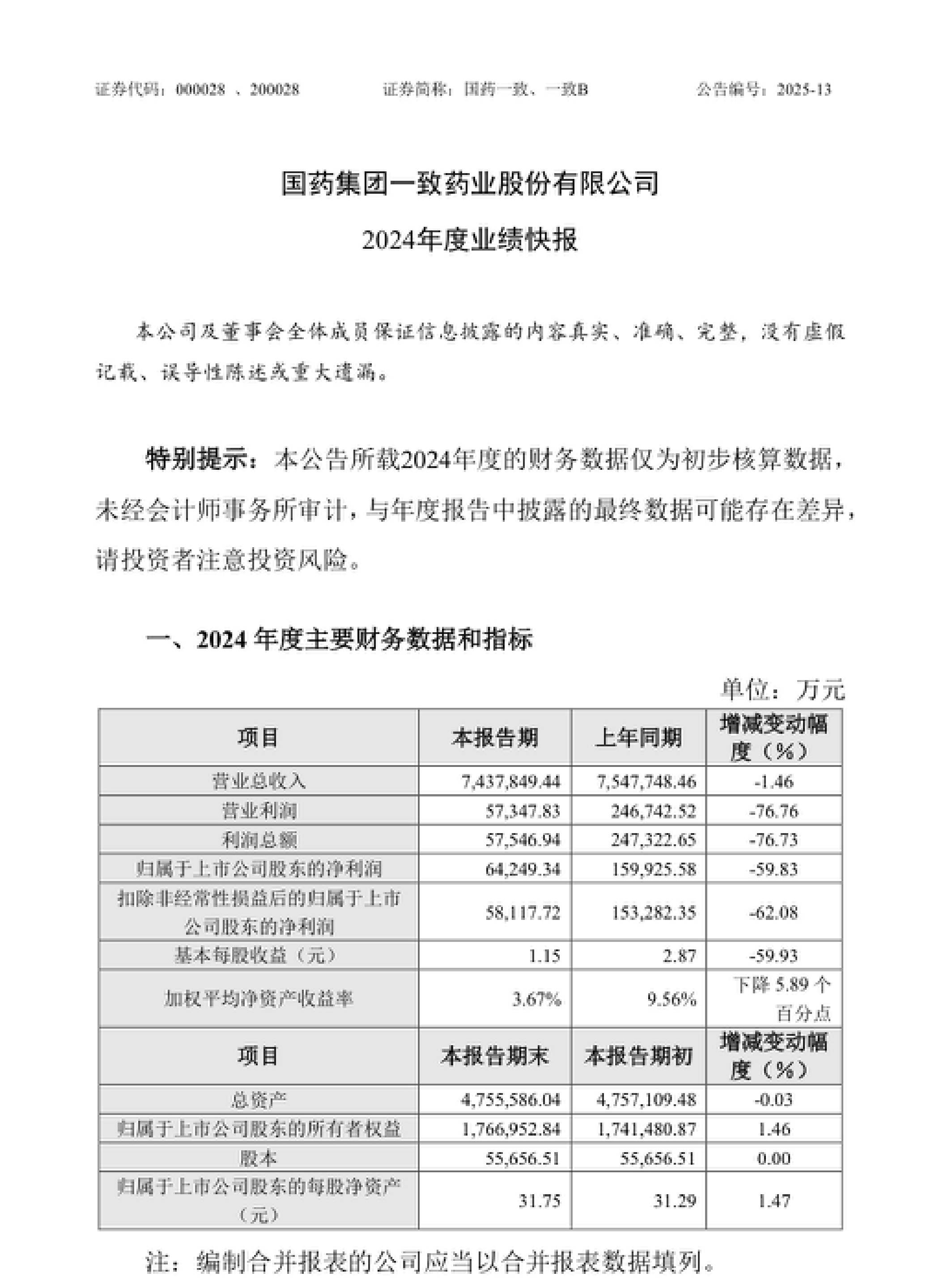 国泰集团：前三季度净利润同比下降13.06%