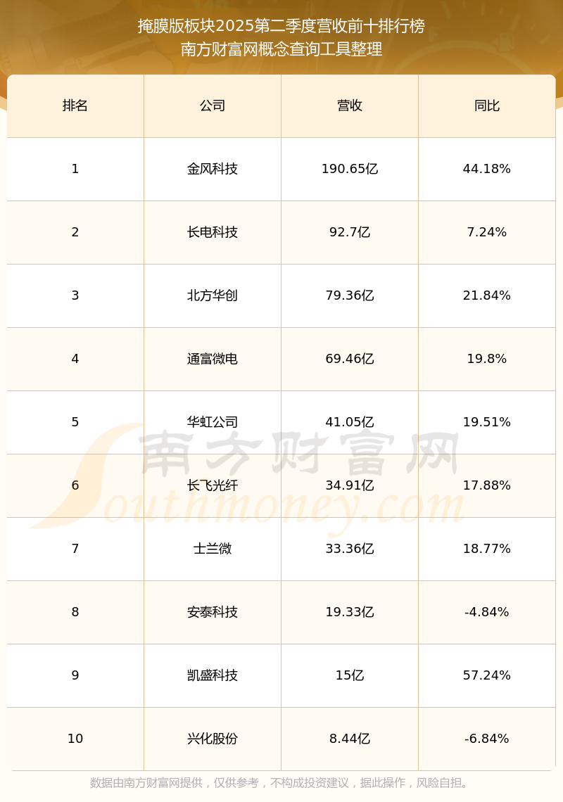 龙图光罩:约58.62万股限售股10月31日解禁