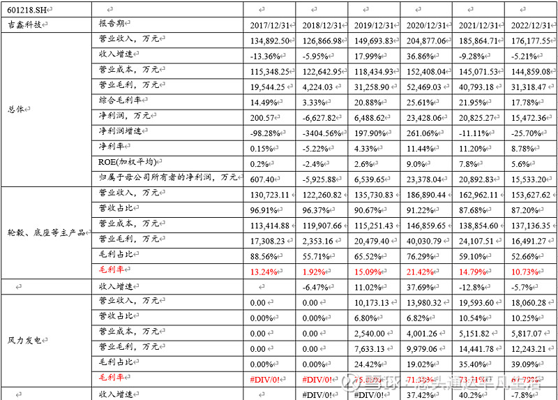 吉鑫科技获得实用新型专利授权:“一种风电主轴金属型的喷淋水冷装置”