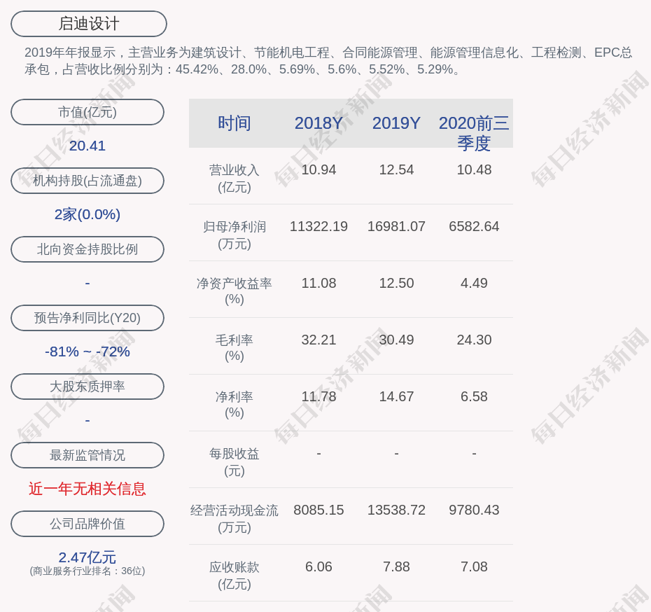 启迪设计:目前公司业务未涉及海外项目