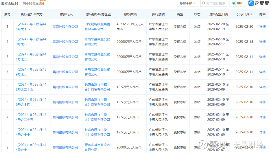 ST晨鸣:目前公司寿光基地、黄冈基地、吉林基地、江西基地二厂正常生产