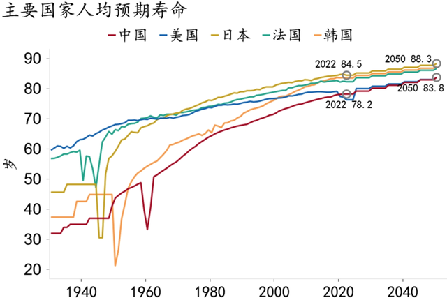 雷海潮：希望通过五年努力 将中国人口人均预期寿命由当前的79岁提升至80岁