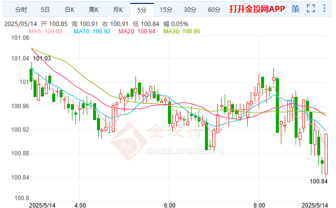 有望录得2月来最佳月度表现的美国国债,会否因“数据荒”中的9月CPI折戟?