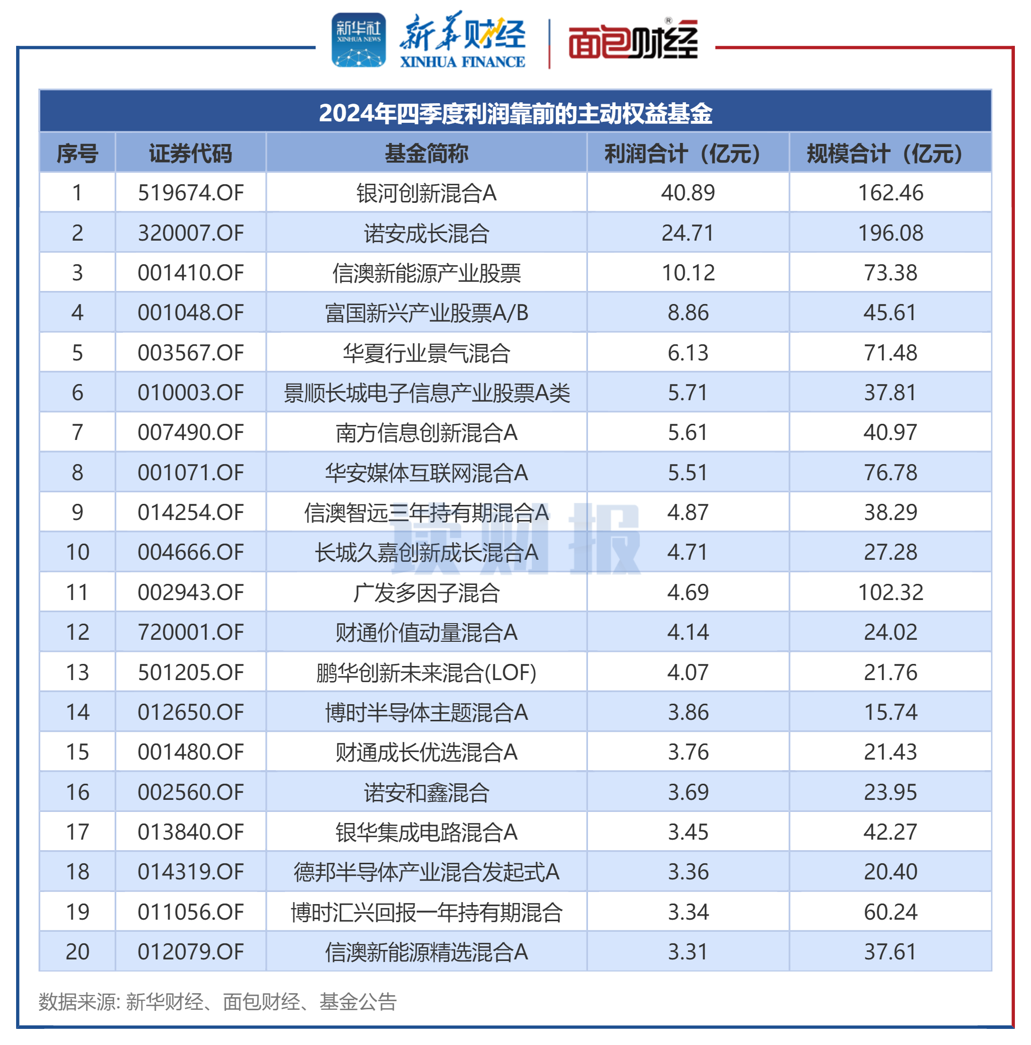 福达股份（603166）2025年三季报简析：营收净利润同比双双增长，盈利能力上升