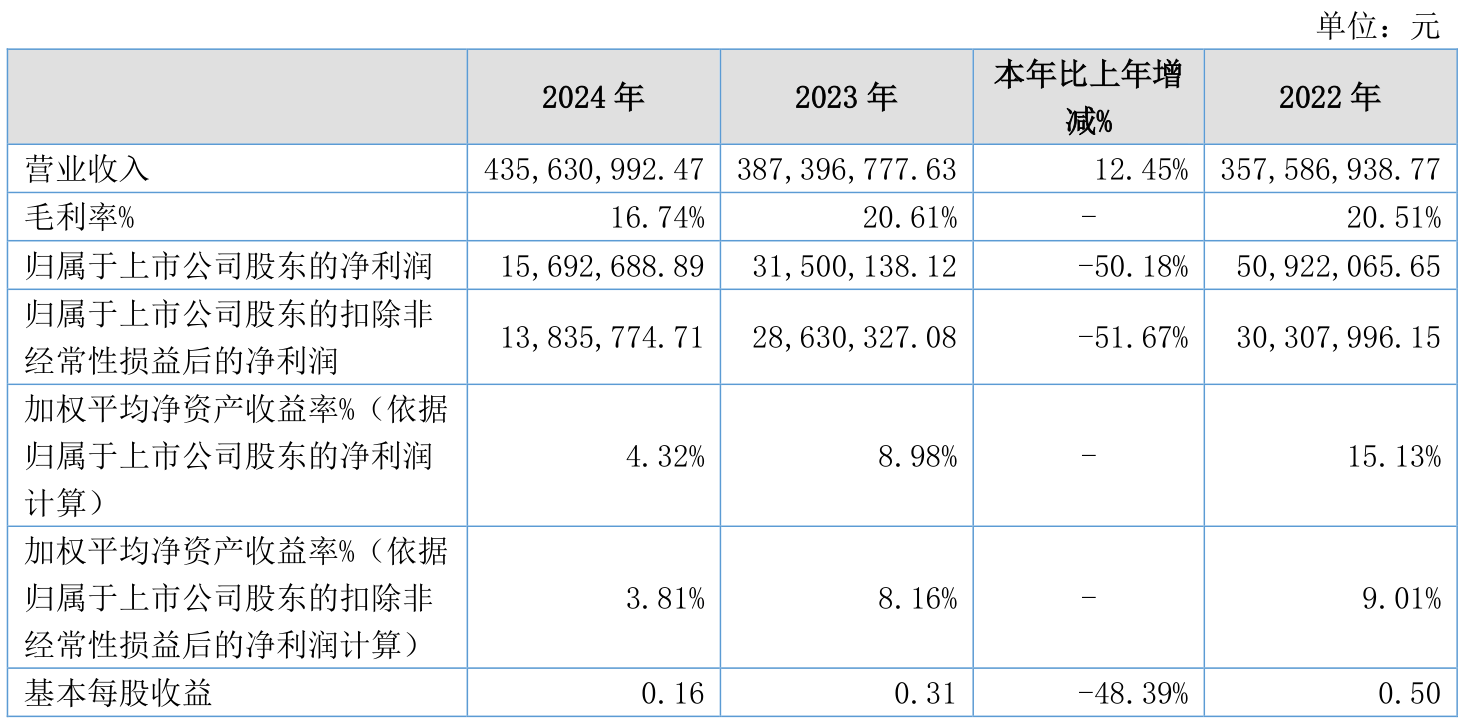 上海石化（600688）2025年三季报简析：净利润同比下降1349.41%，公司应收账款体量较大