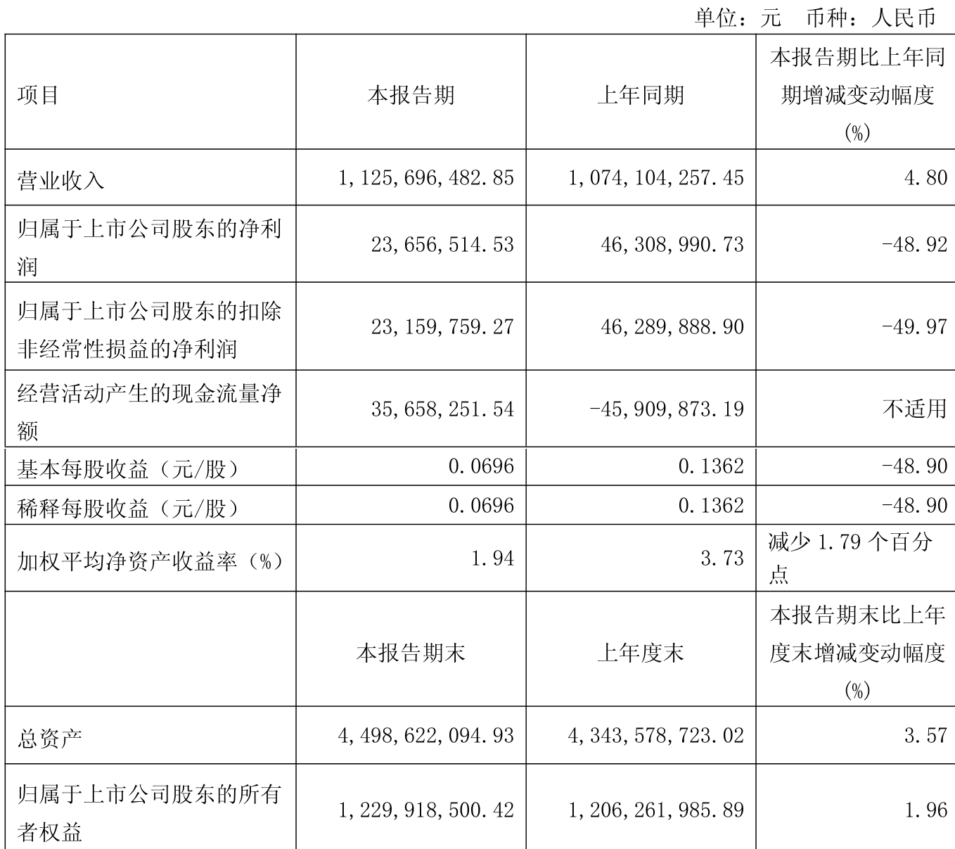 浙江仙通（603239）2025年三季报简析：营收净利润同比双双增长，公司应收账款体量较大