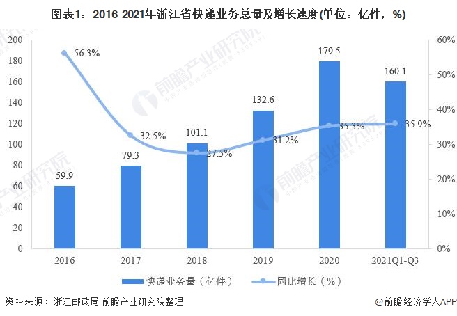 蛋白饲料行业现状与发展趋势分析_保险有温度,人保财险 