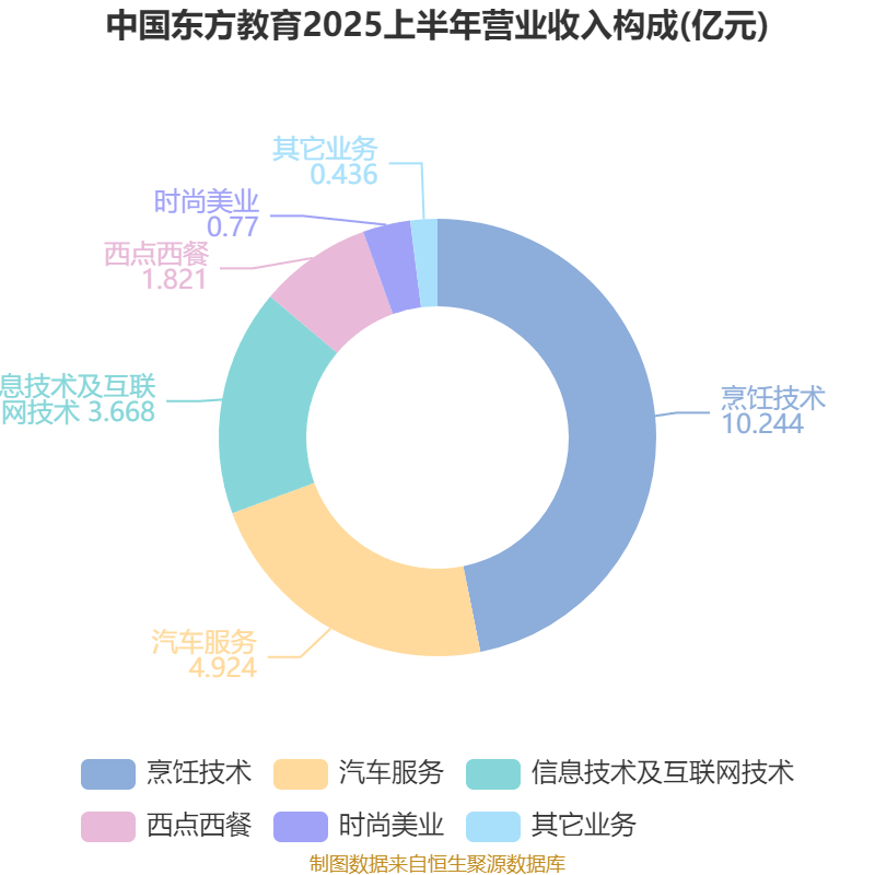 协和电子：前三季度净利润同比下降4.03%