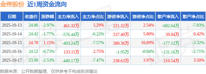 XD金帝股获得外观设计专利授权：“分段保持架（轻量化金属）”
