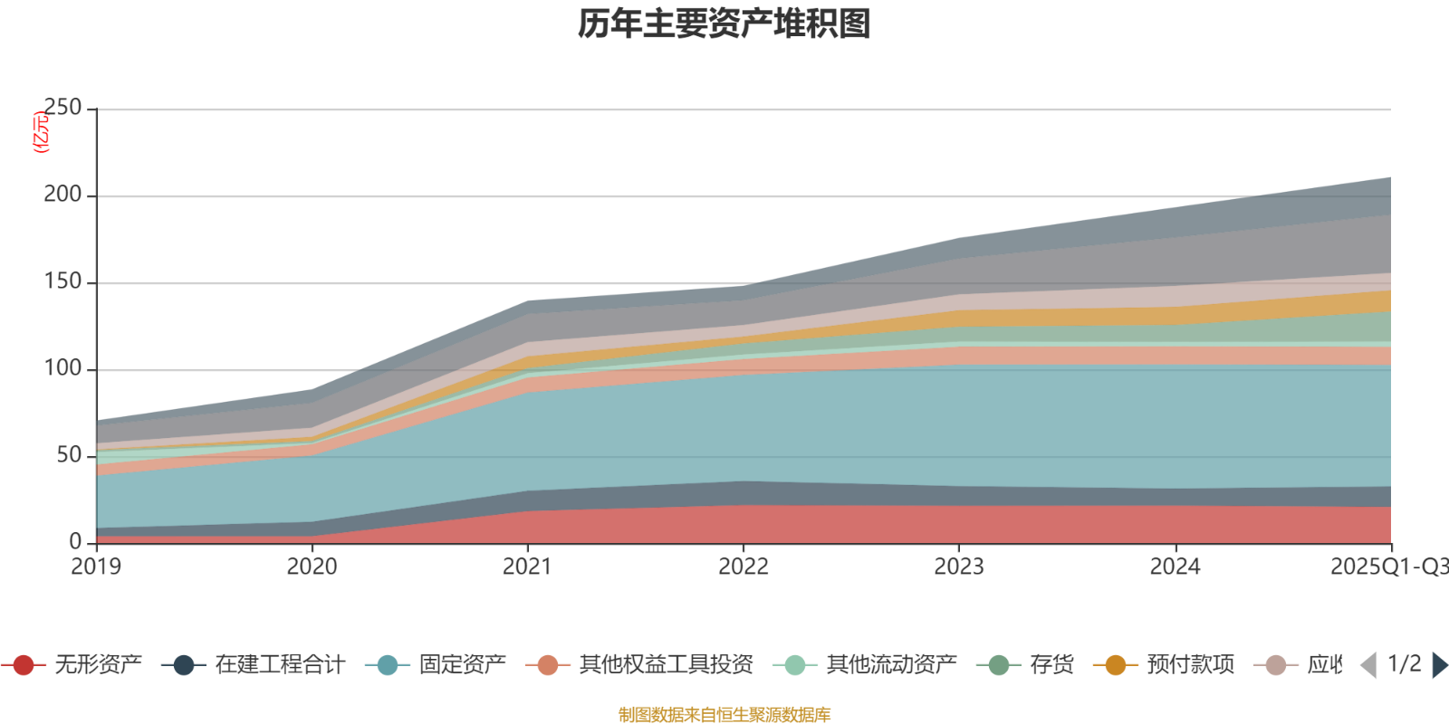 悦达投资：前三季度净利润同比增长200.05%