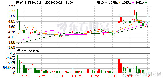 佳华科技涨16.64% 营业部龙虎榜净买入757.18万元