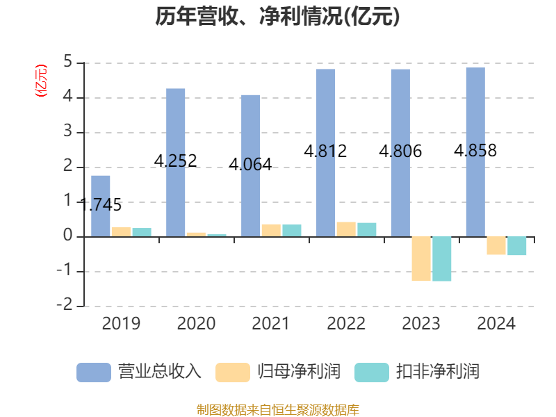金风科技：第三季度净利润同比增长170.64%