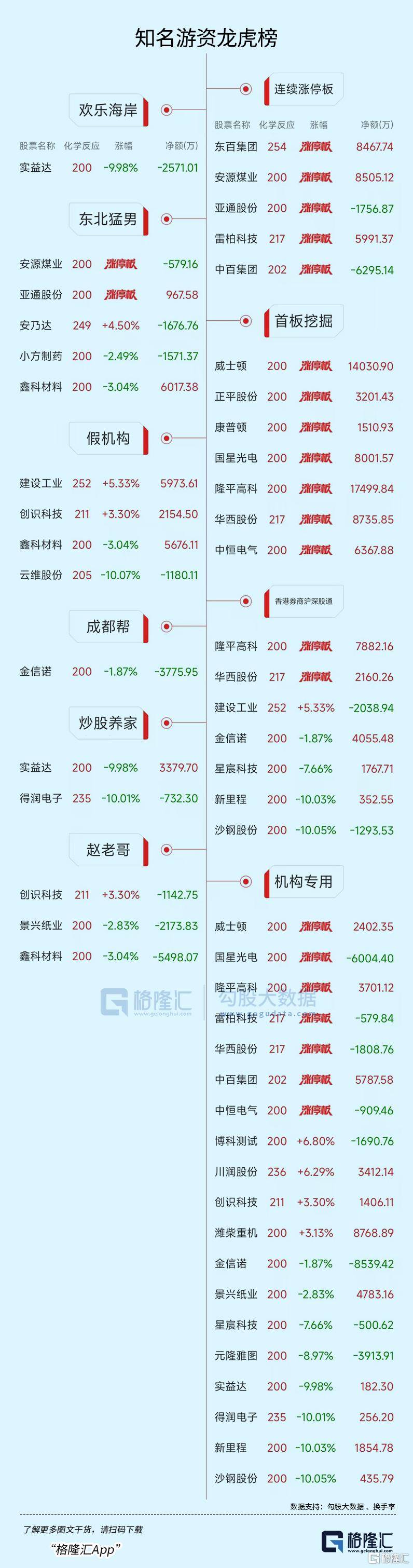 天罡股份龙虎榜数据(10月24日)