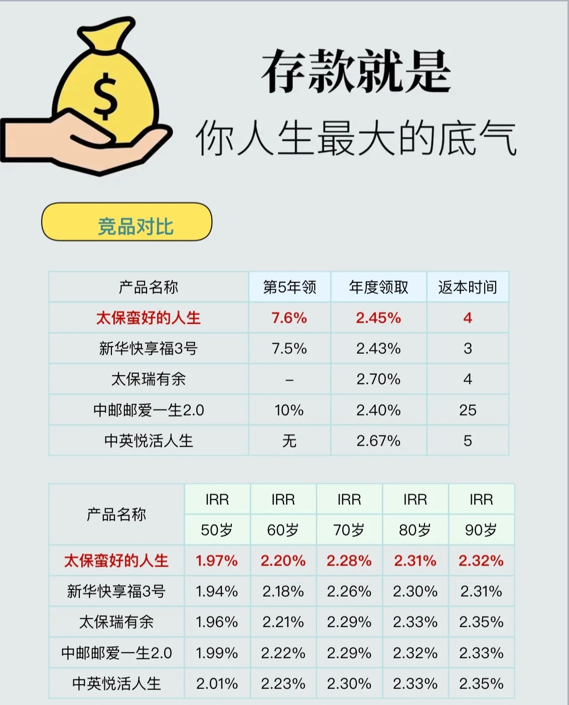 人保财险政银保 ,人保护你周全_2025-2030中国SUV行业市场格局演变与车企战略选择