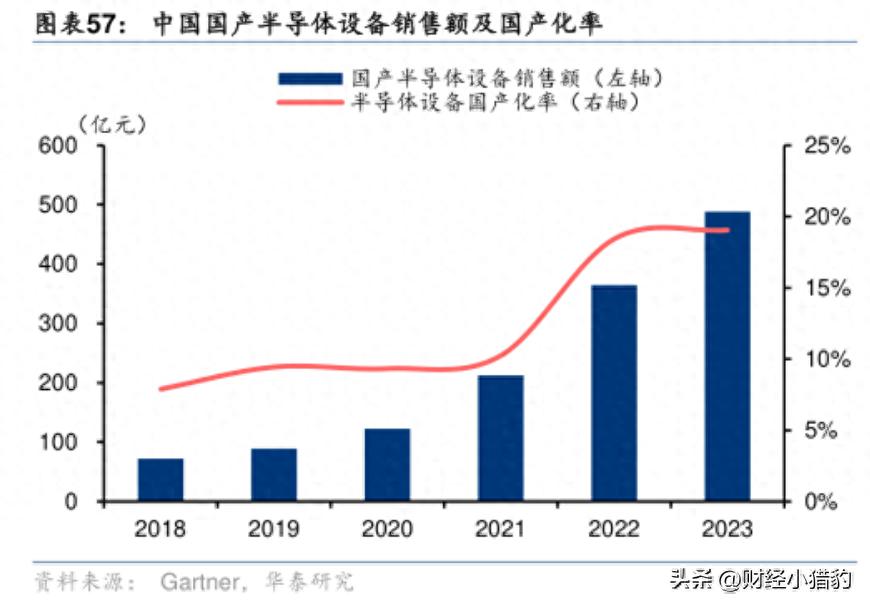 大为股份前三季度营收增长约10% 持续加码存储芯片研发