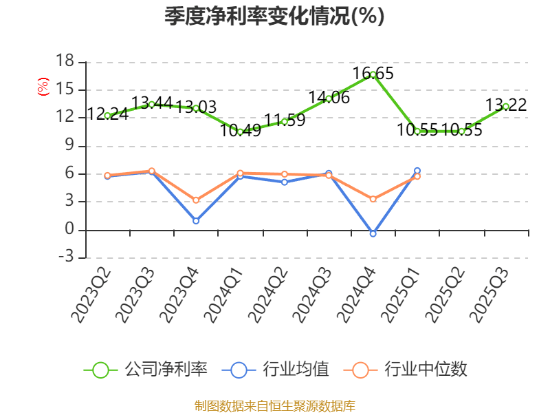 大为股份前三季度营收增长约10% 持续加码存储芯片研发