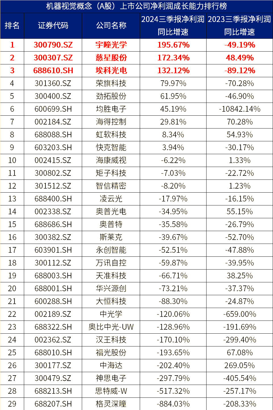 健友股份（603707）2025年三季报简析：净利润同比下降29.11%，三费占比上升明显