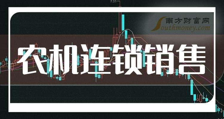 吉峰科技：2025年前三季度净利润约-731万元
