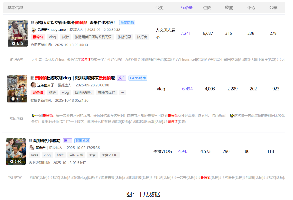 2025-10-27 00:00每经热榜