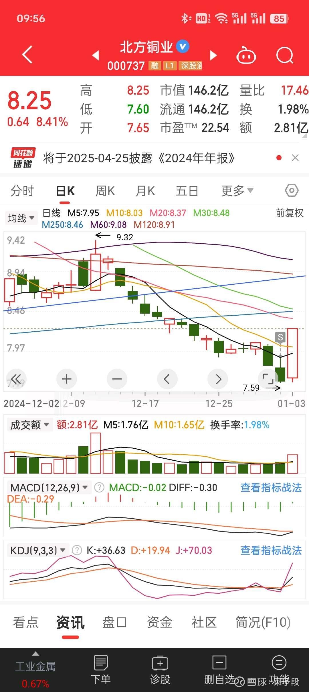 北方铜业（000737）2025年三季报简析：营收净利润同比双双增长，盈利能力上升