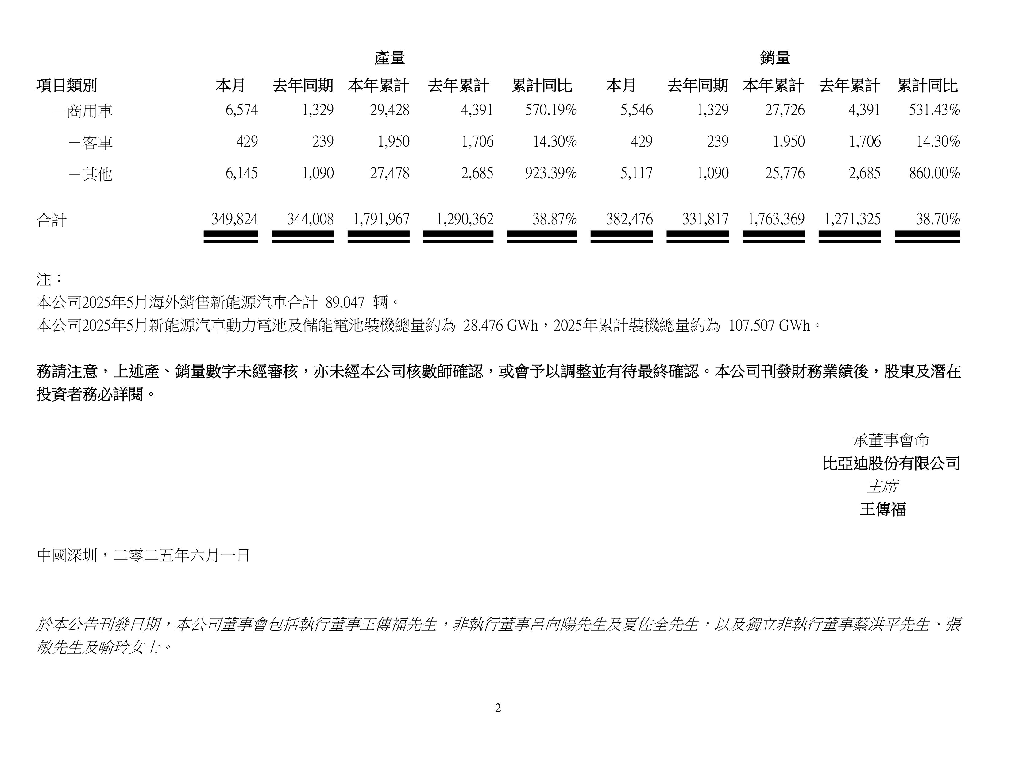 甘咨询（000779）2025年三季报简析：增收不增利，公司应收账款体量较大