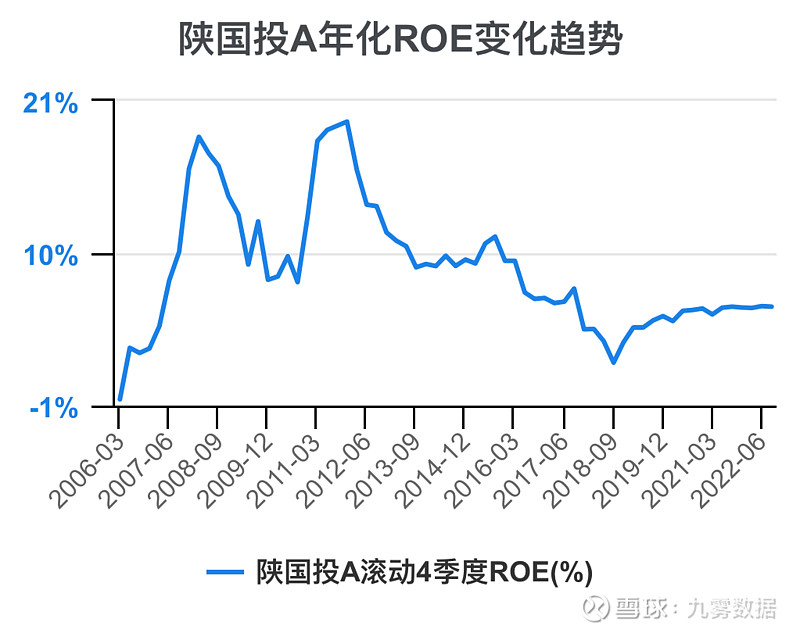 陕国投Ａ：12月30日召开董事会会议