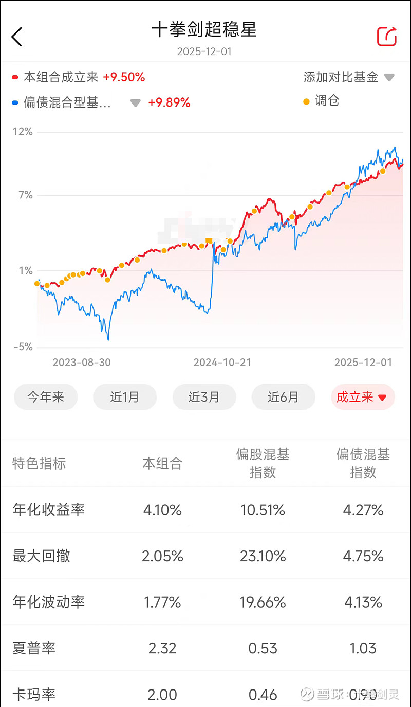 最近哪只固收+基金比较受市场欢迎？