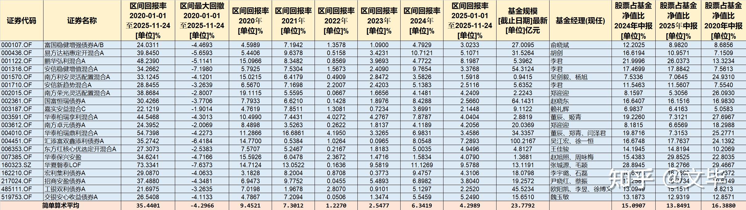 最近哪只固收+基金比较受市场欢迎？