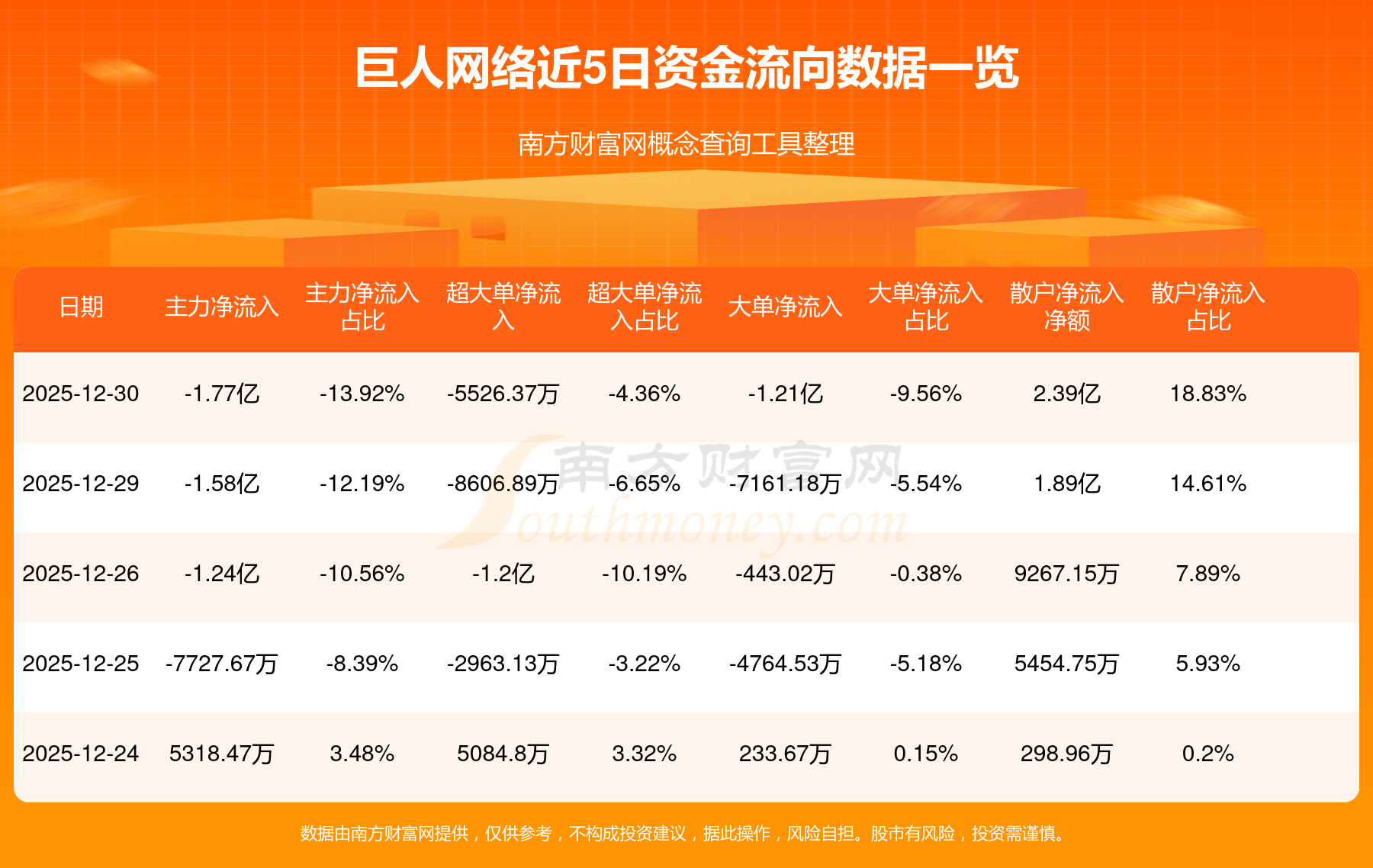 巨人网络现2笔大宗交易 合计成交687.00万股