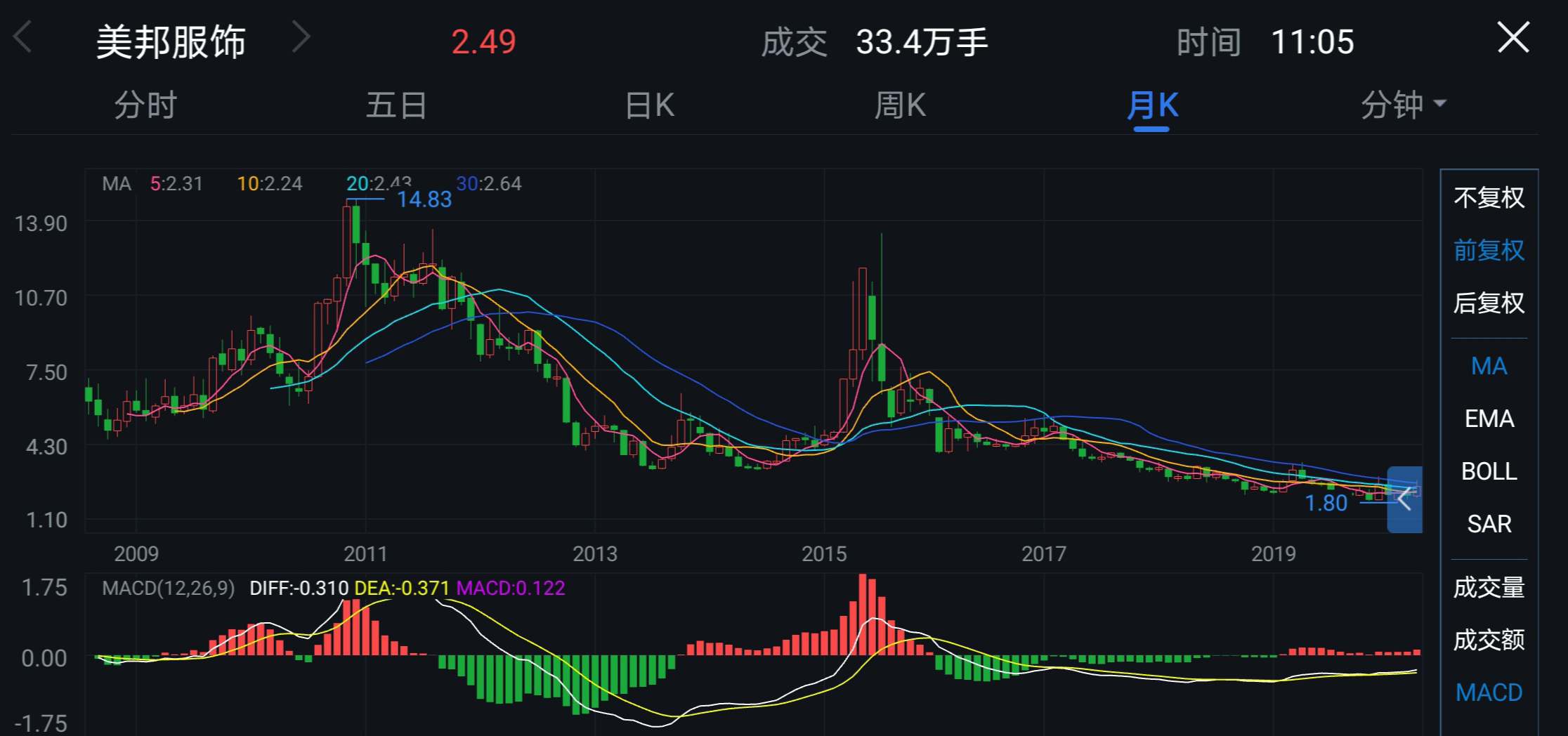 宏华数科(688789.SH):新湖智脑累计减持2.49%公司股份