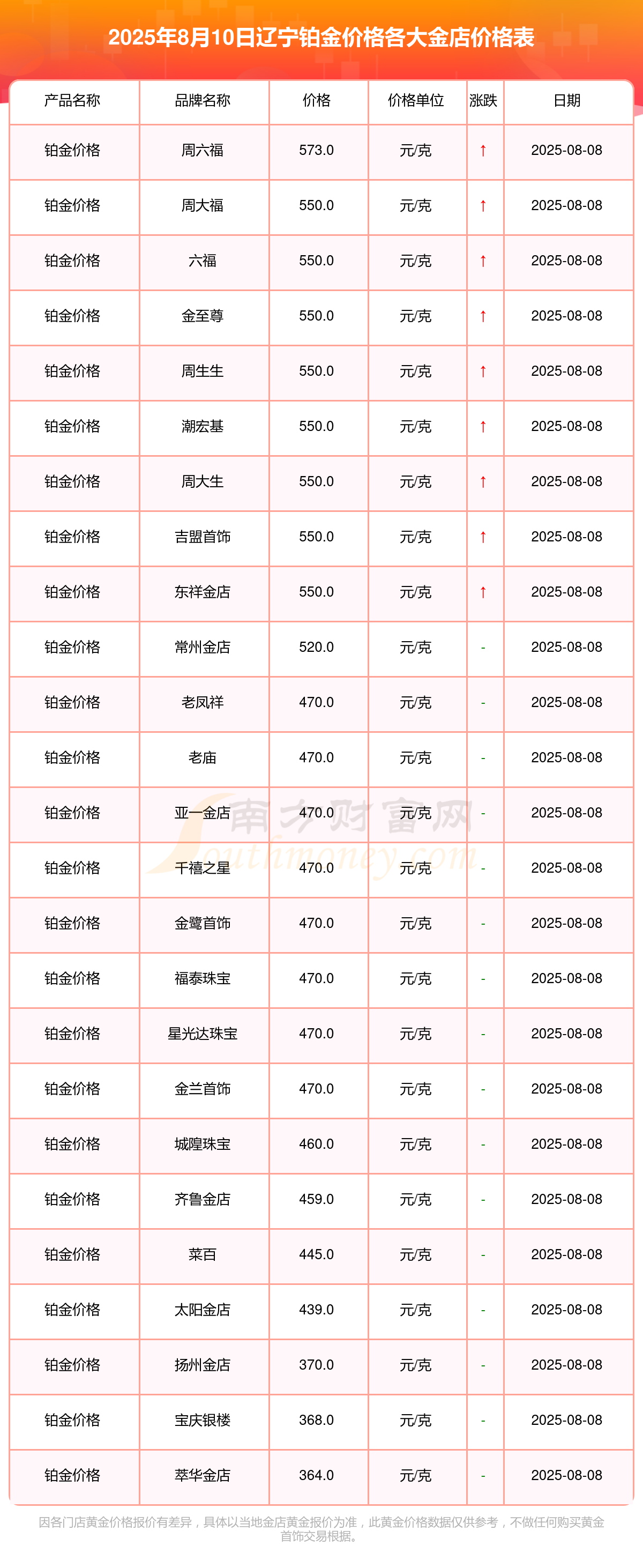 现货钯金日内跌6%