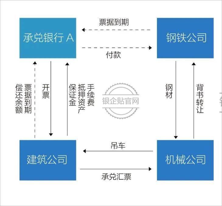 康冠科技：短期借款利息费用低因承兑汇票及融资成本下降