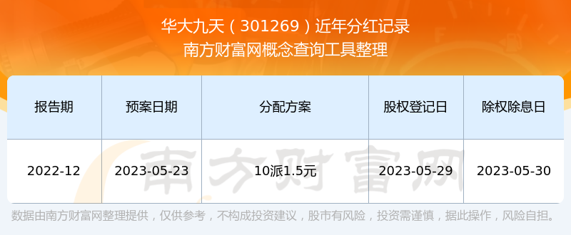 华大九天：中国电子拟以委托贷款方式拨付国有资本经营预算资金