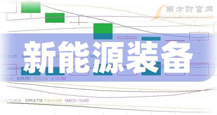 京投发展成功发行4.4亿元中期票据 发行利率2.09%