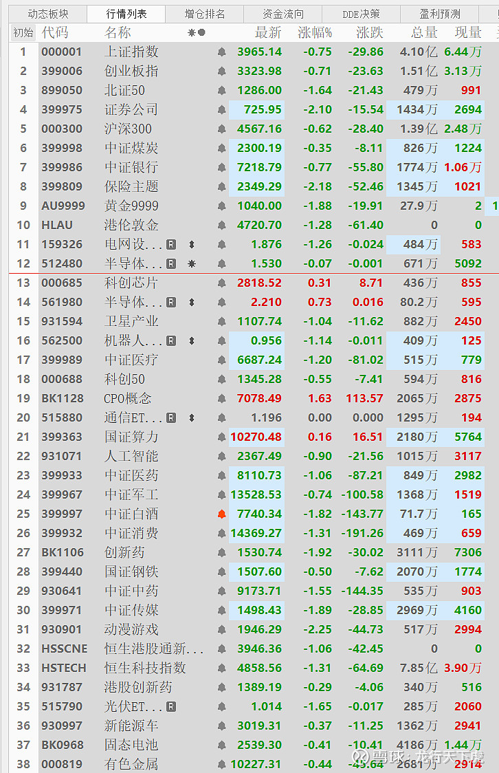 重磅信号！外资加仓A股（名单）
