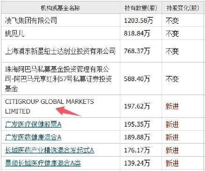 重磅信号！外资加仓A股（名单）