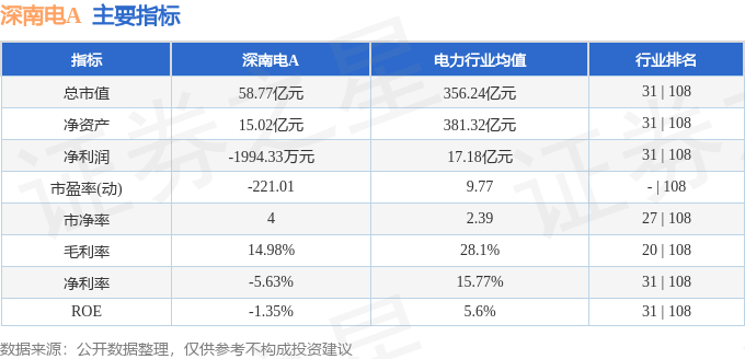 深南电A的盈利假面:卖地扮靓净利难掩主业颓势,五年扣非亏近10亿