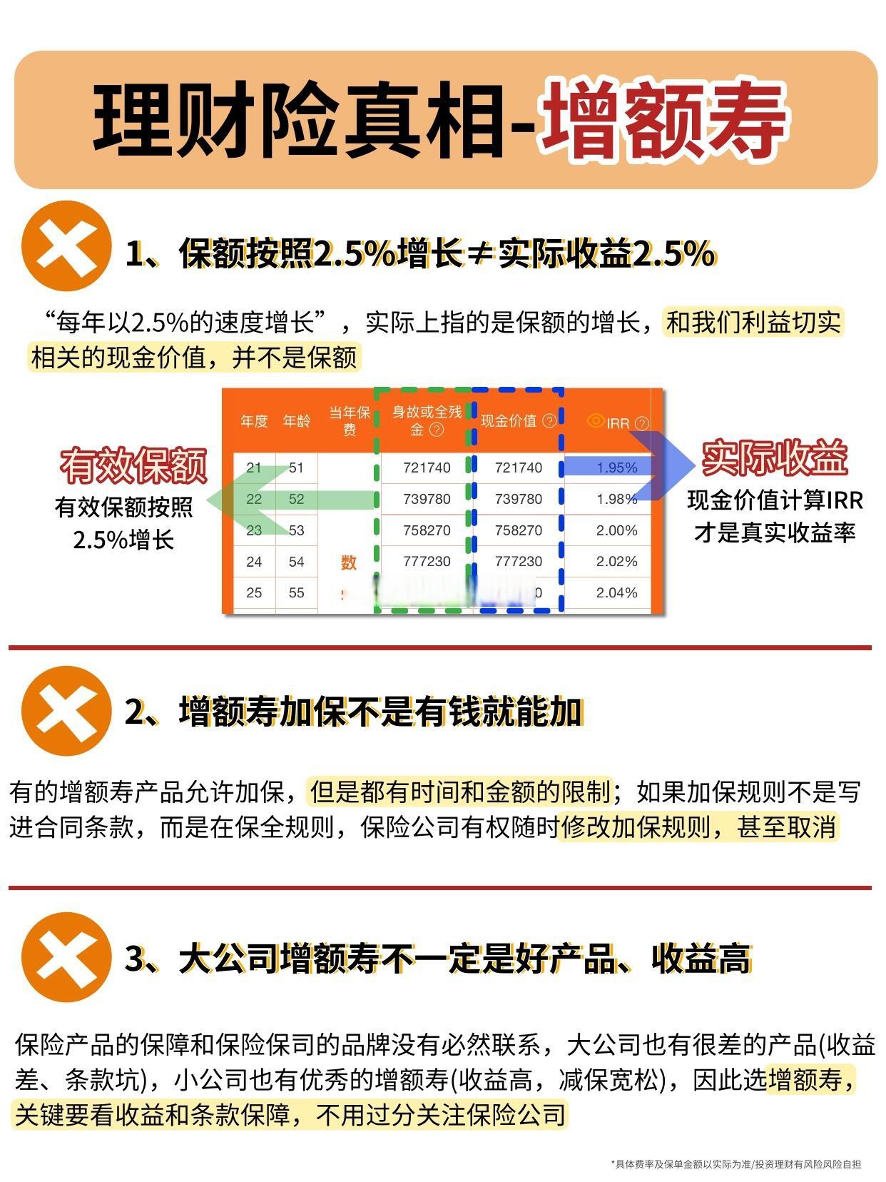 从大跌到净值修复 你的“固收+”理财收益回来了吗？