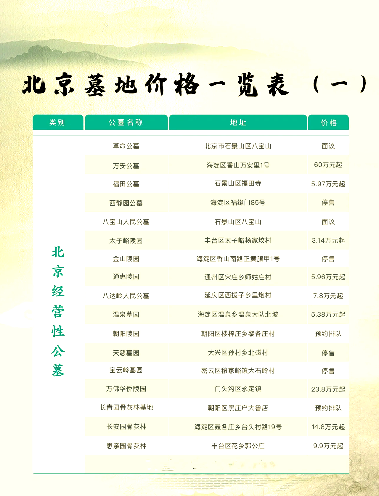 北京发布第三轮拟供宅地清单