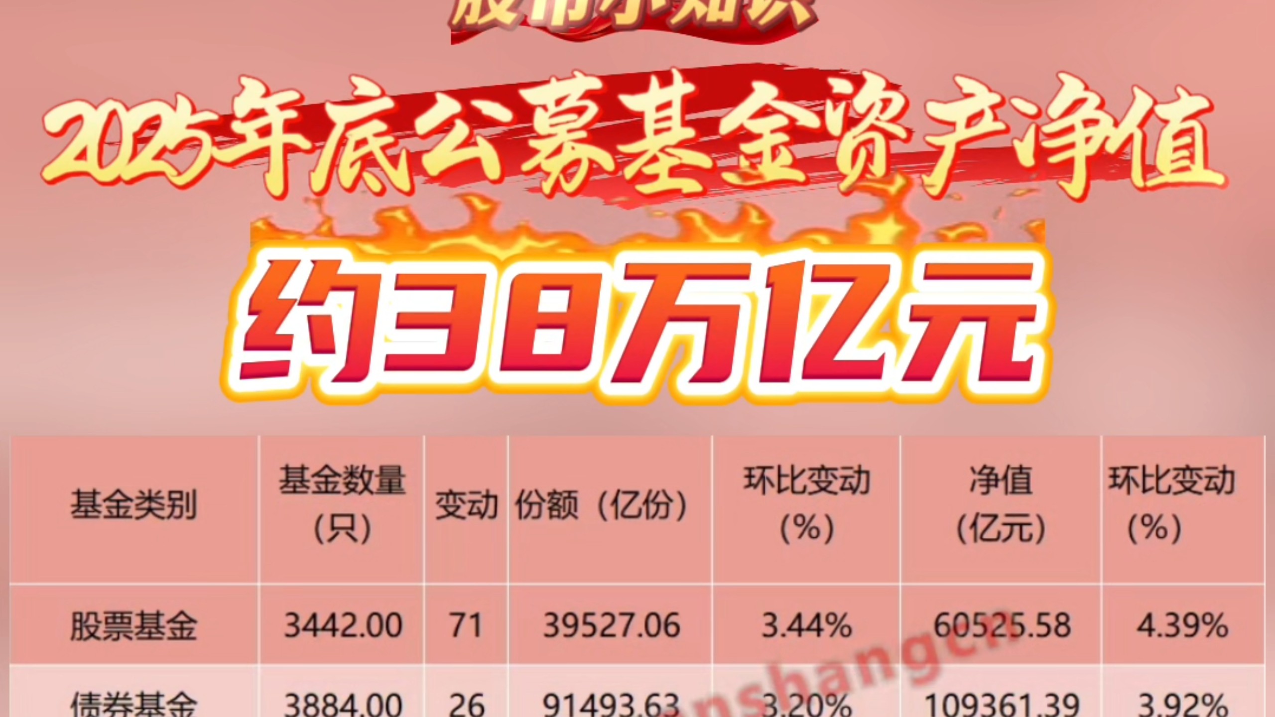 通化东宝2025年实现净利润12.19亿元，同比实现扭亏为盈