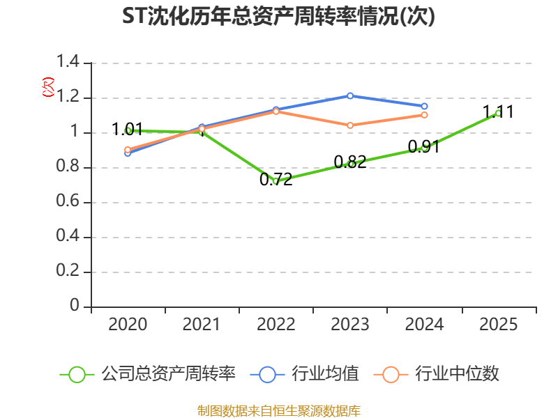 ST太重：2025年净利润同比增长10.88%