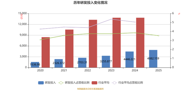 东宏股份:2025年净利润同比增长47.35% 拟10派2.31元