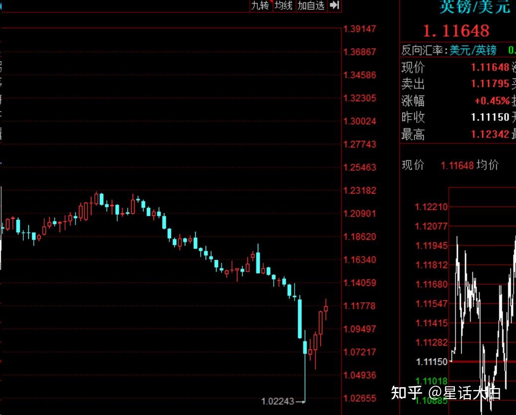 英国两年期国债收益率涨约9个基点
