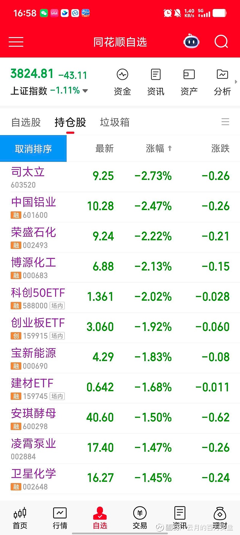 万隆光电：一季度亏损910.79万元
