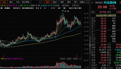星网锐捷（002396）2026年一季报简析：增收不增利，公司应收账款体量较大
