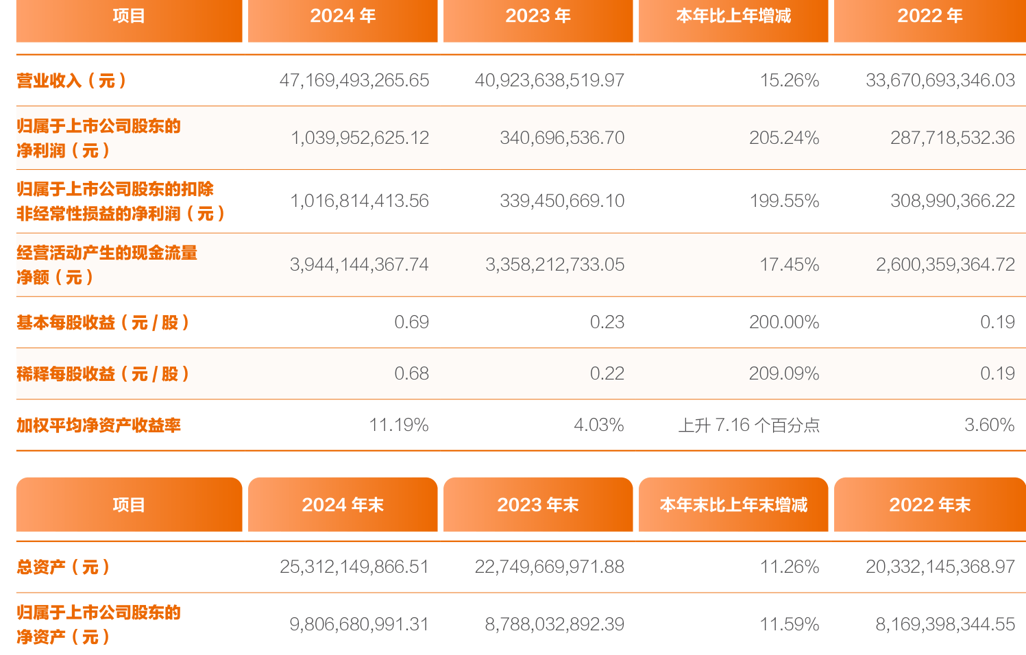 亿联网络：2025年净利润同比下降1.78% 拟10派13元