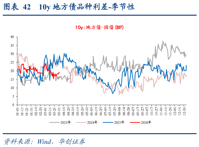 3000亿元特别国债发行日期已落定
