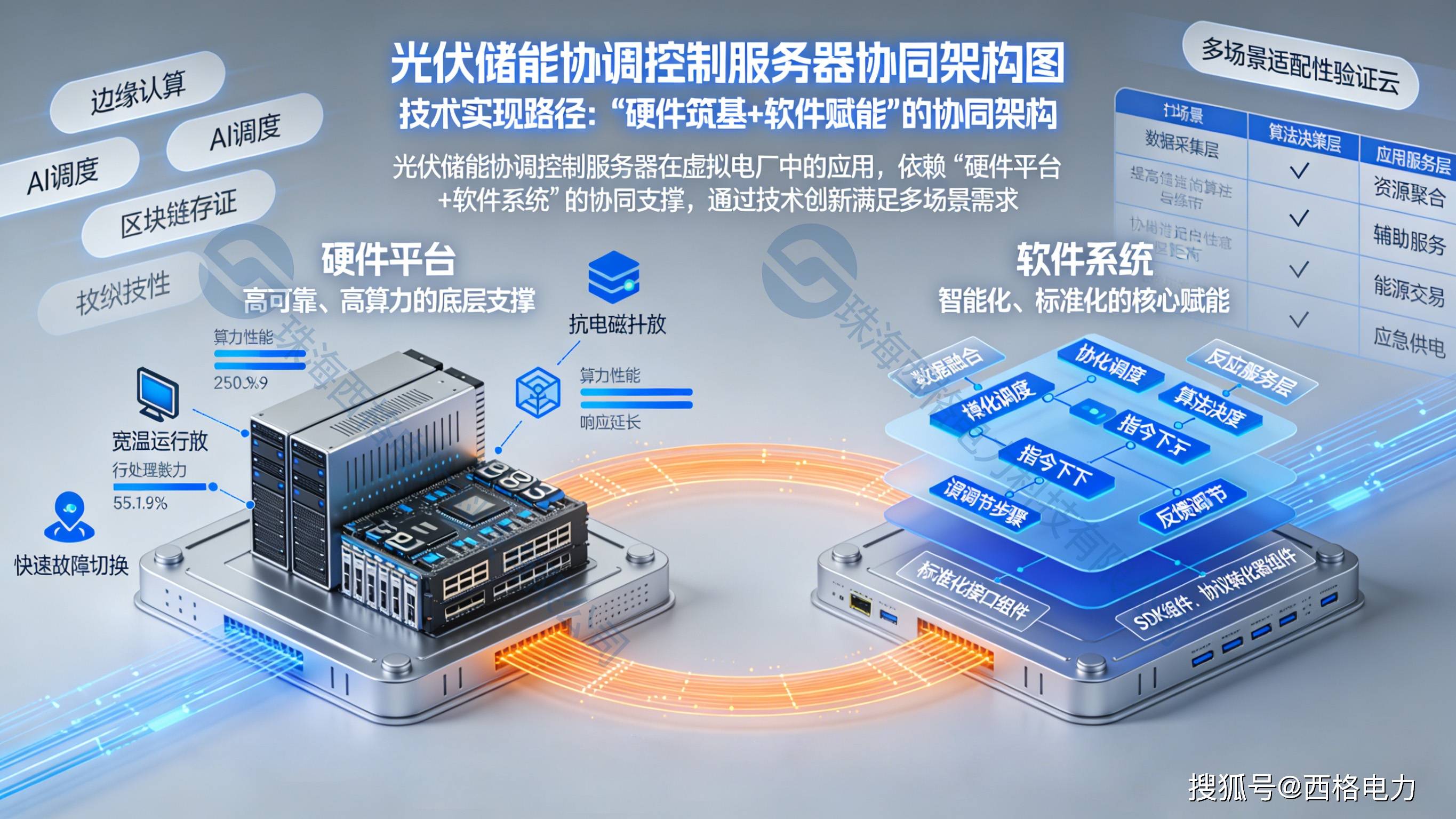 尚水智能：积极布局钠离子电池等新体系所需的电池极片制造装备开发