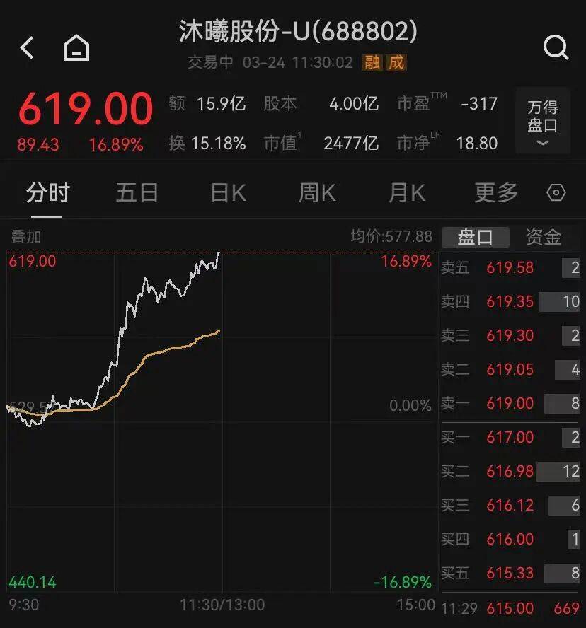 品高股份：2025年亏损5251.55万元