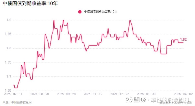 国债期货早盘收盘，30年期主力合约跌0.18%